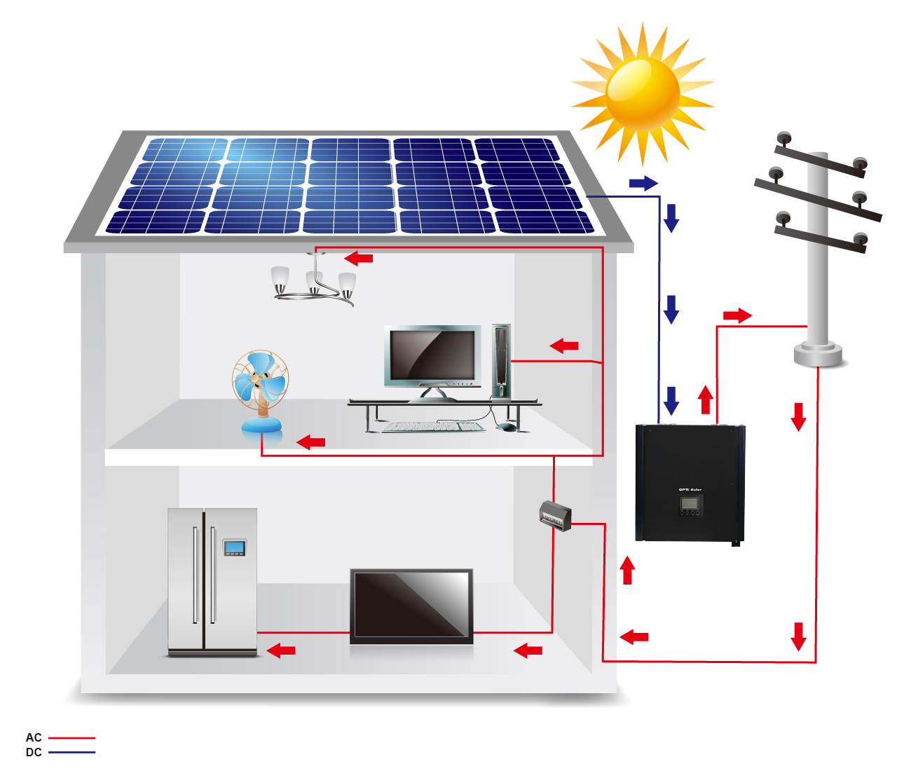 Optisolar OPTI-Solar - Pure on-grid 1-phase