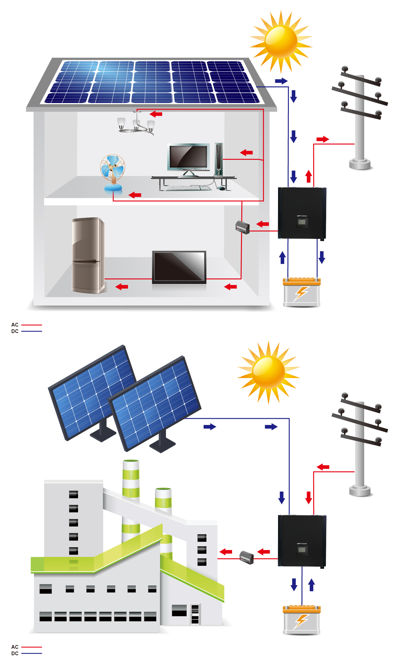 OPTI-Solar - Pure on-grid 3-phase
