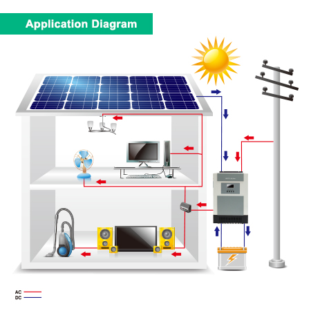 OPTI-Solar - Single Phase Hybrid Solar Inverter